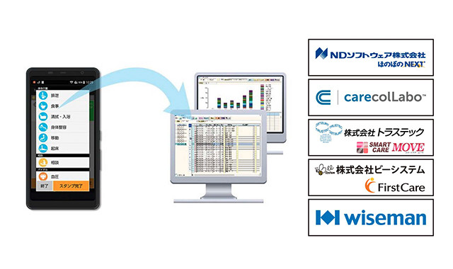 介護記録ソフト連携で業務効率UP