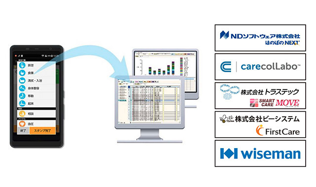 介護記録ソフト連携 ケア記録スタンプ 介護用ナースコールココヘルパ ジーコム