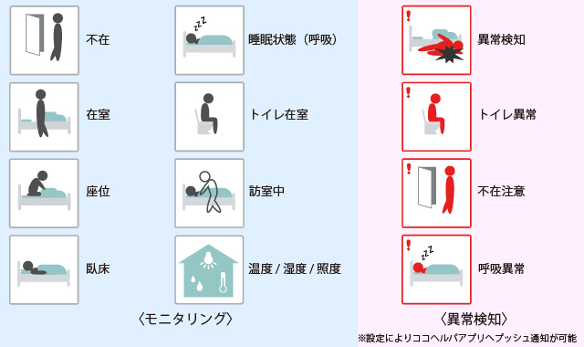 カコロ CACOLO 特長1