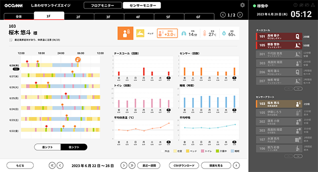 トレンドグラフで変化を把握