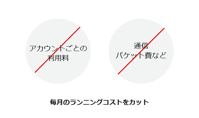 ランニングコストは不要