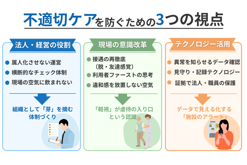 不適切ケアに対する予防と対策 - ジーコム株式会社